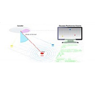 位置情報システム　IPS (Indoor Positioning System)