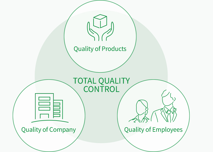 Product Quality, Company Quality, Employee Quality