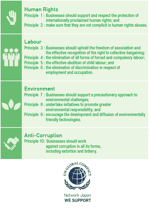 CSR Charter and the UN Global Compact