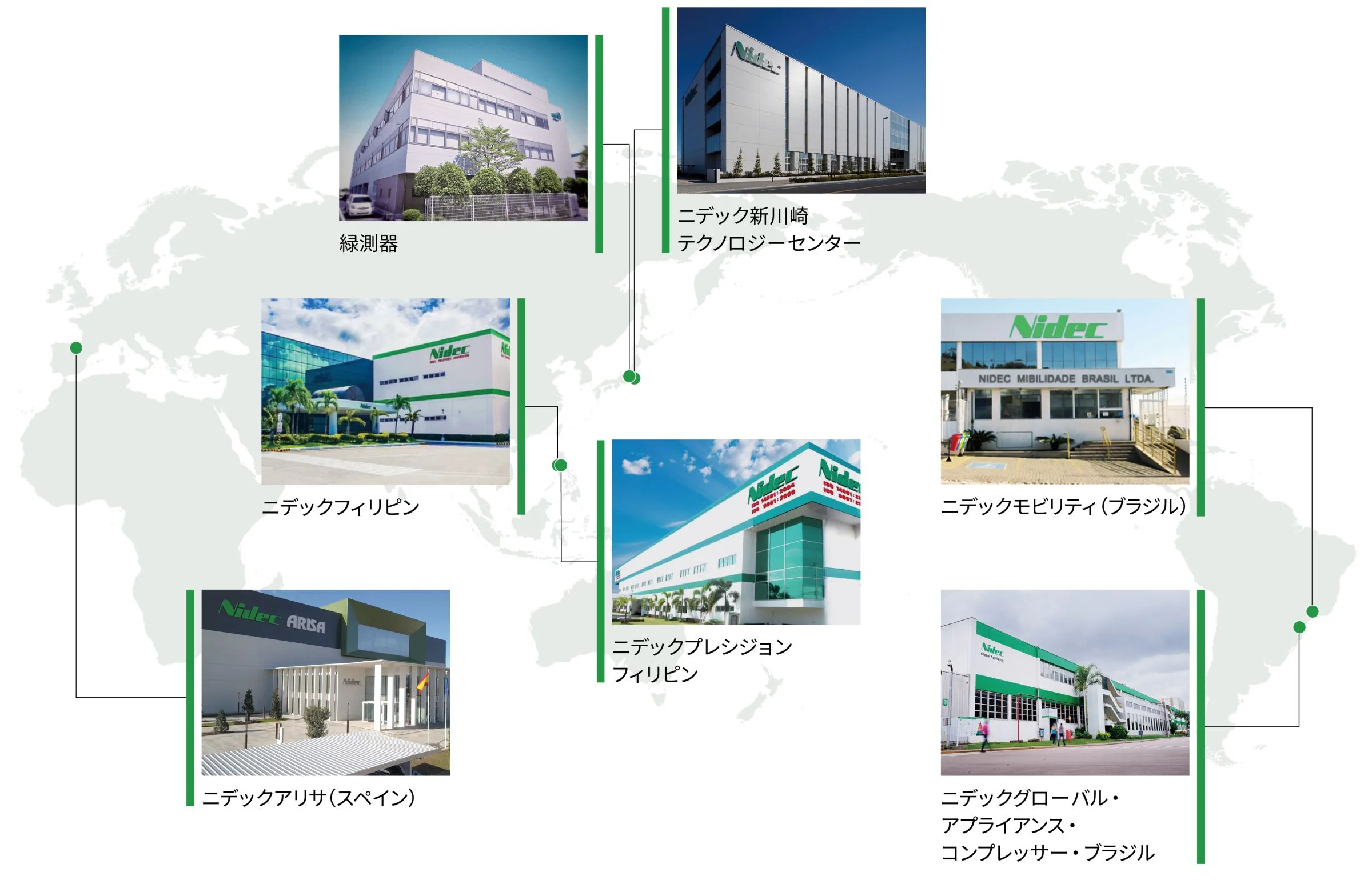 再生可能エネルギー100%導入工場