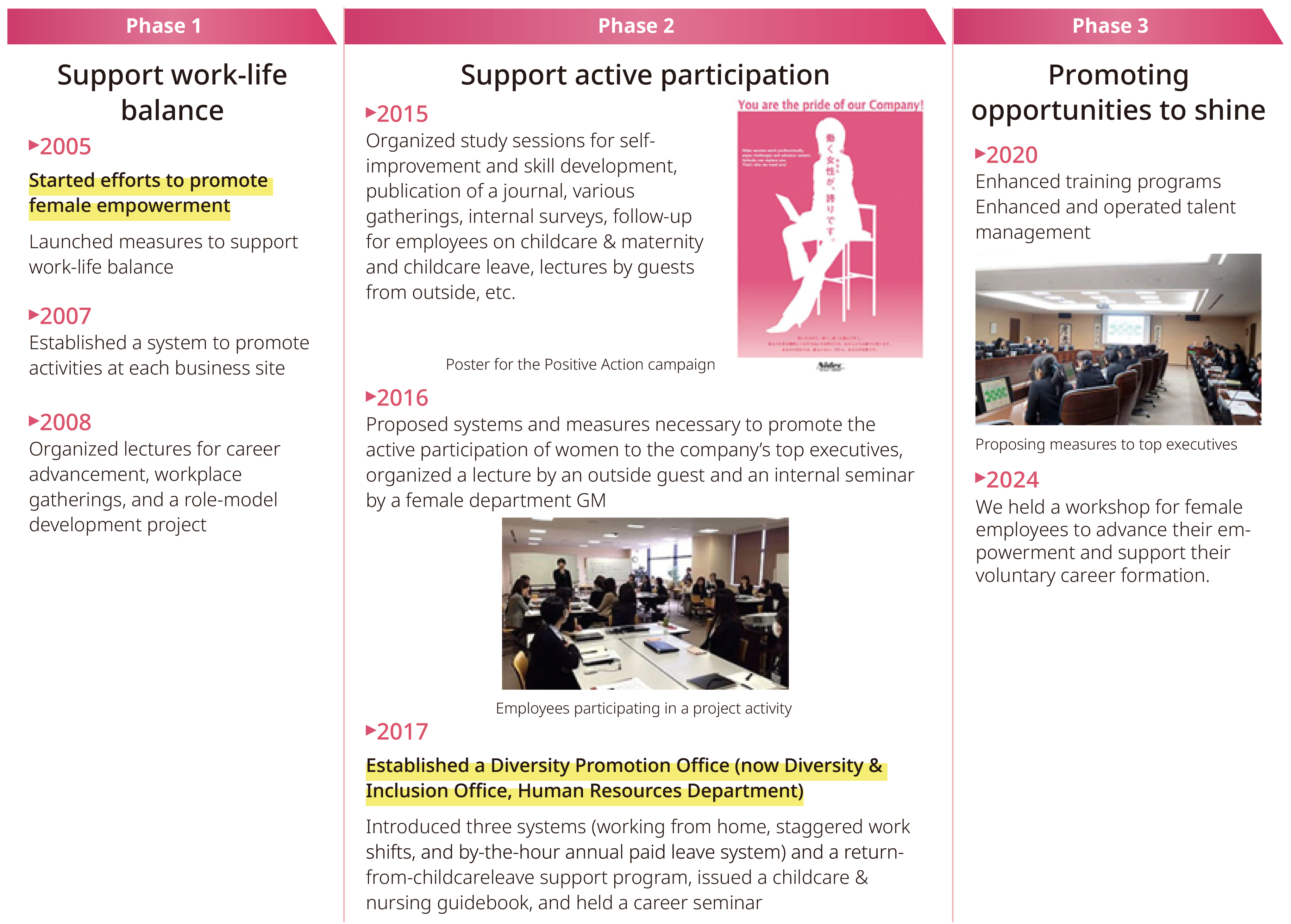 Diversity Initiatives