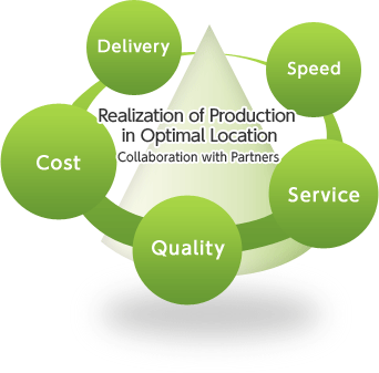 Procurement Policy Image