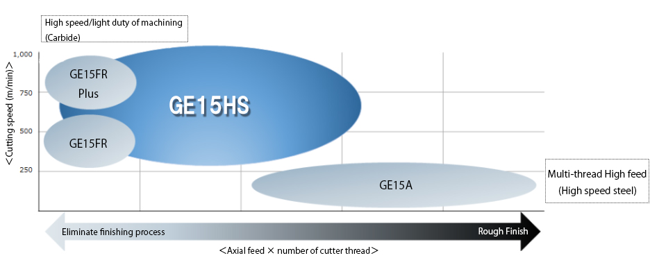 Features:GE15HS
