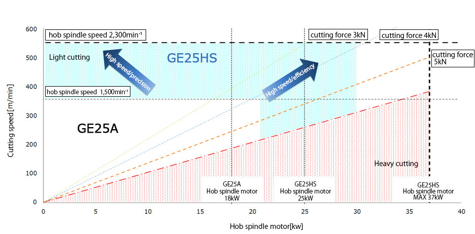 Features:GE15HS