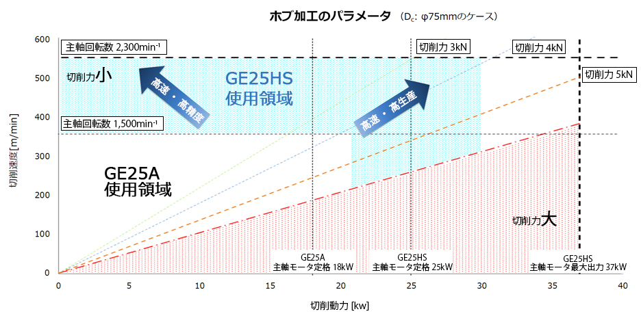 特徴:GE15HS
