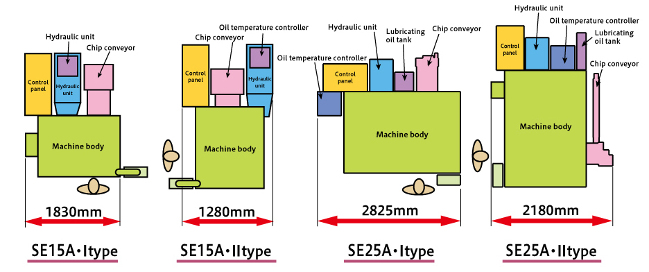 SE series illustration