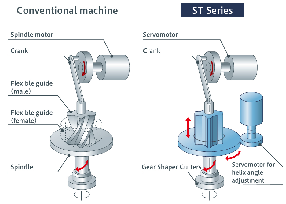 ST series illustration