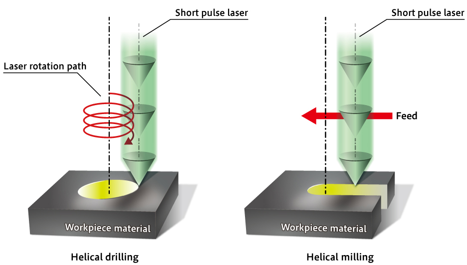 ABLASER illustration