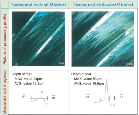 Example of processing