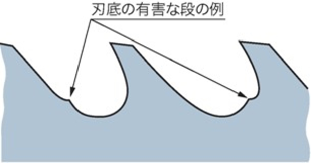 インターナルブローチ刃付時の砥石セット角