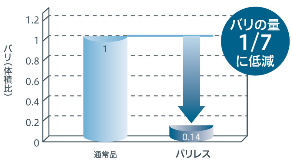 バリレスブローチ