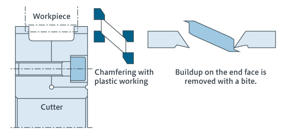 Chamfering Cutter (Deburring Cutter)