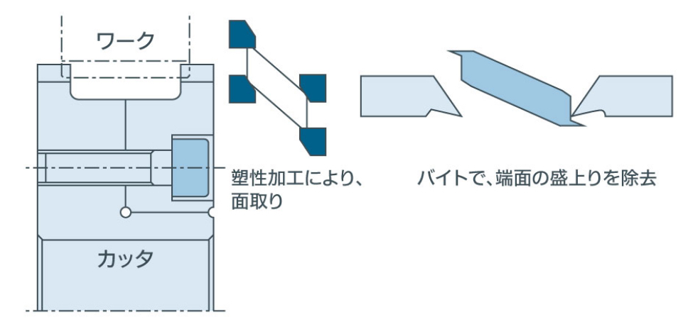 Chamfering Cutter (Deburring Cutter)