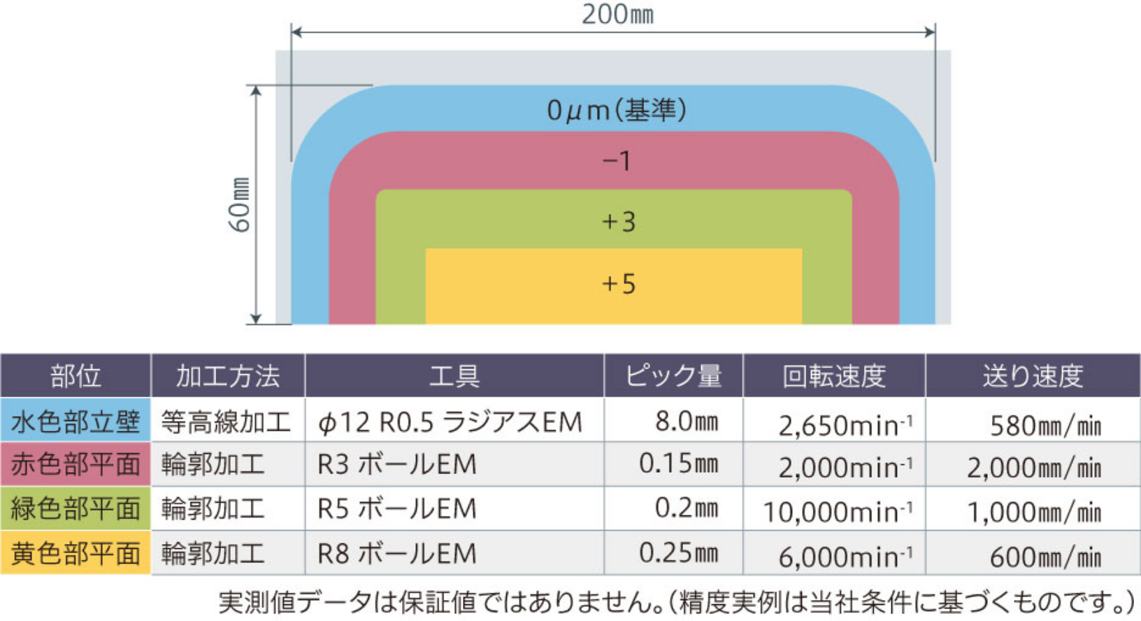 誤差の図と解説