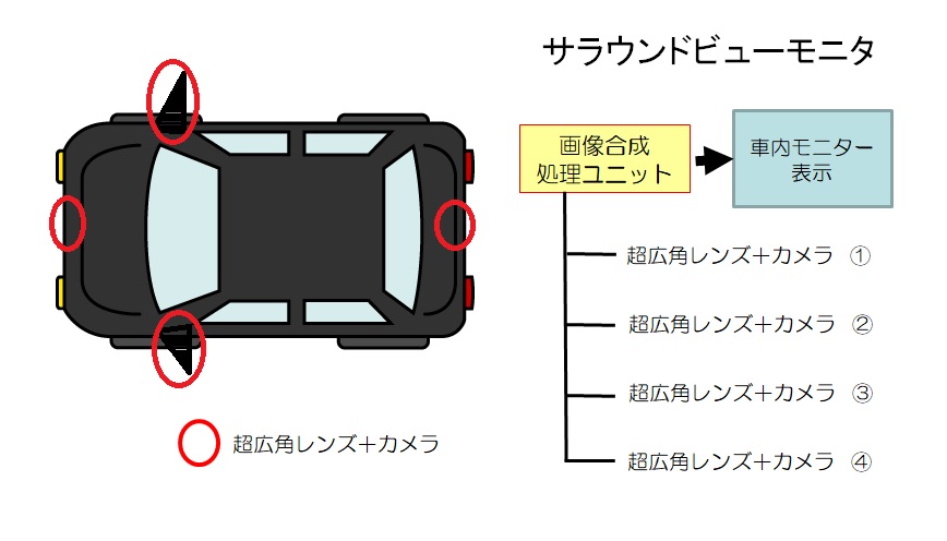 精密成形部品・車載レンズ