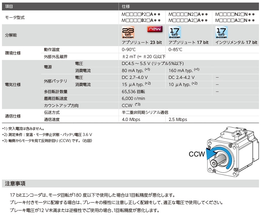 モータ型式一覧 6