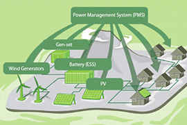 Smart Microgrid System