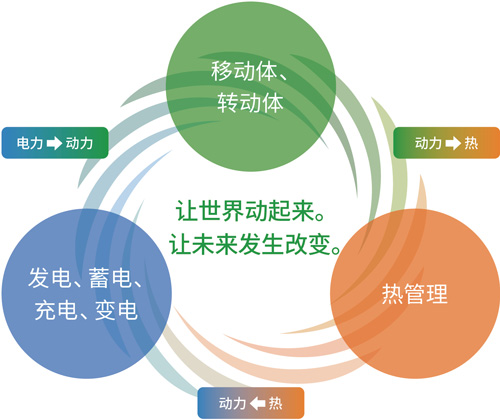 承诺形象