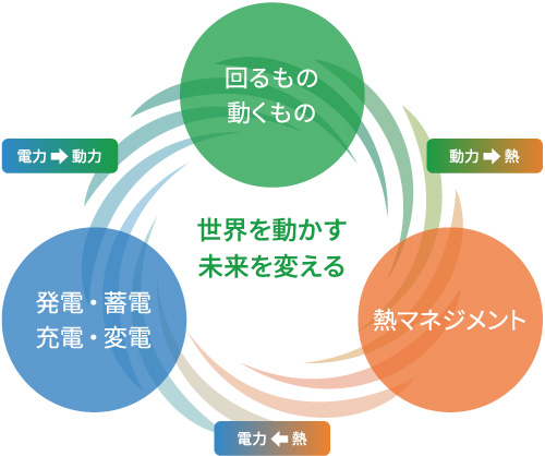 コミットメントイメージ