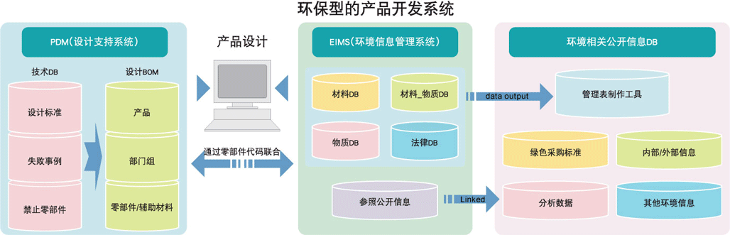 环境信息管理系统架构图