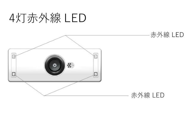 NPA-1 赤外線LED搭載面