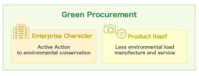 Green Procurement Framework Diagram