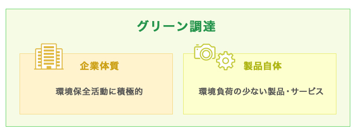 グリーン調達の体系図