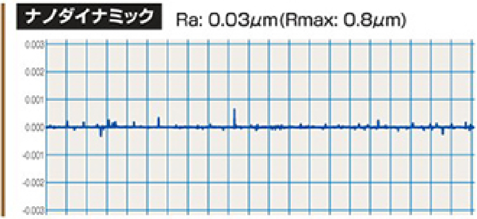 ナノダイナミックブローチ