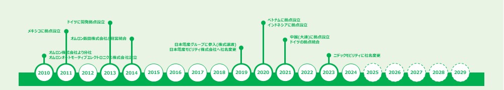 2010-2020年代の歴史