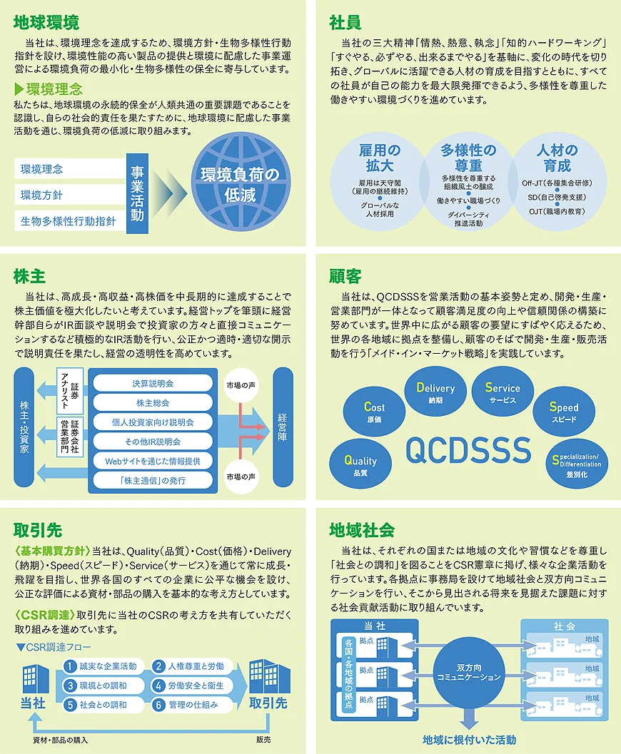 方針