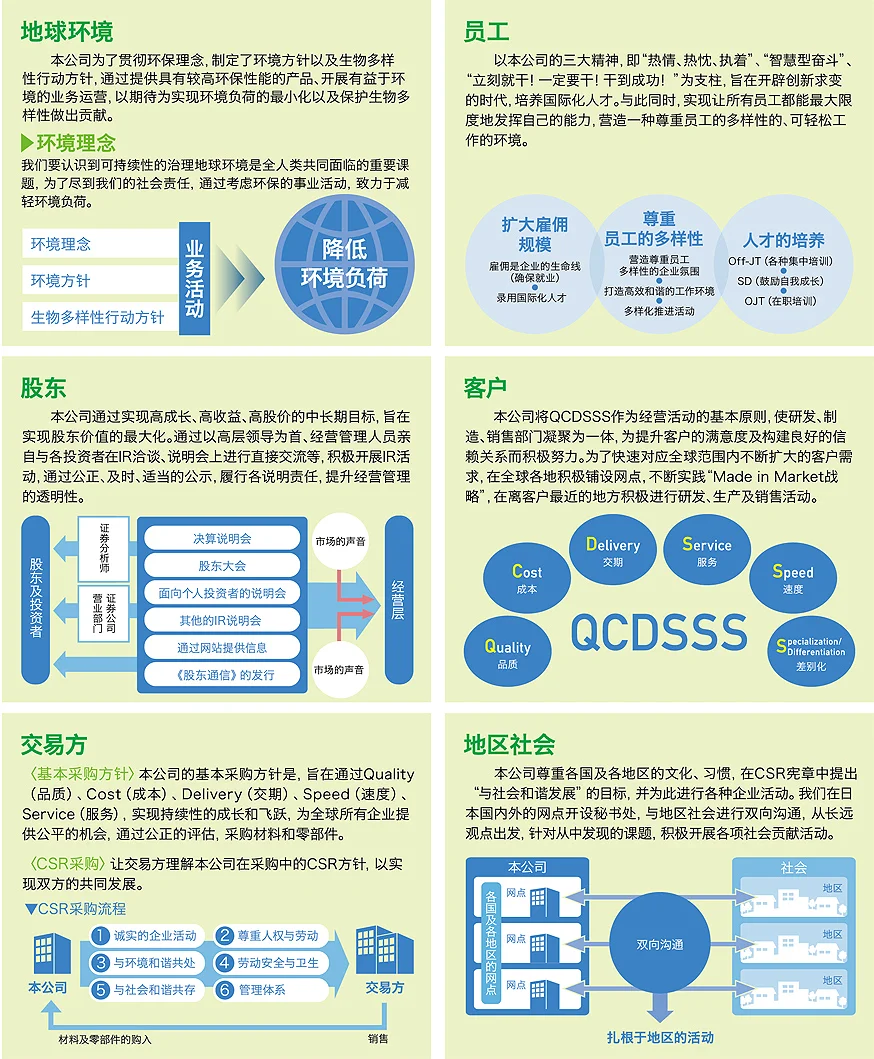 方針
