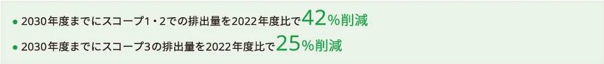 1.5℃目標達成へのロードマップ