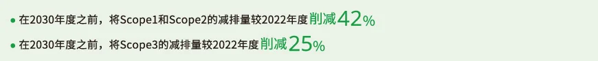 1.5℃目标达成路线图