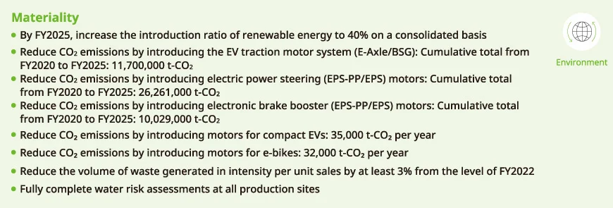 Contributing to a Sustainable Global Environment Targets
