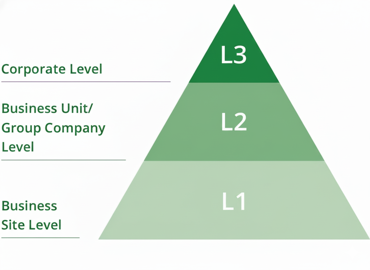 Risk Management System