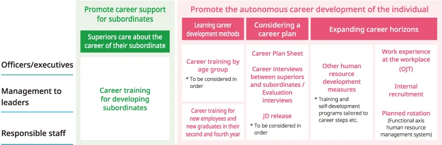 Career development image