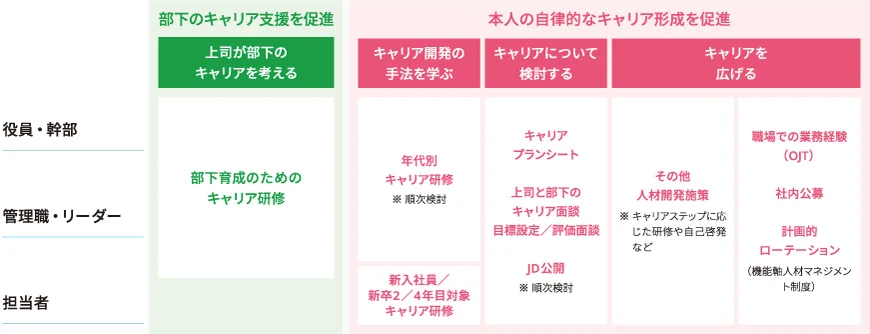 キャリア開発支援イメージ