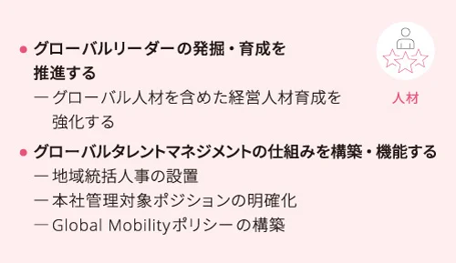 人材育成マテリアリティ