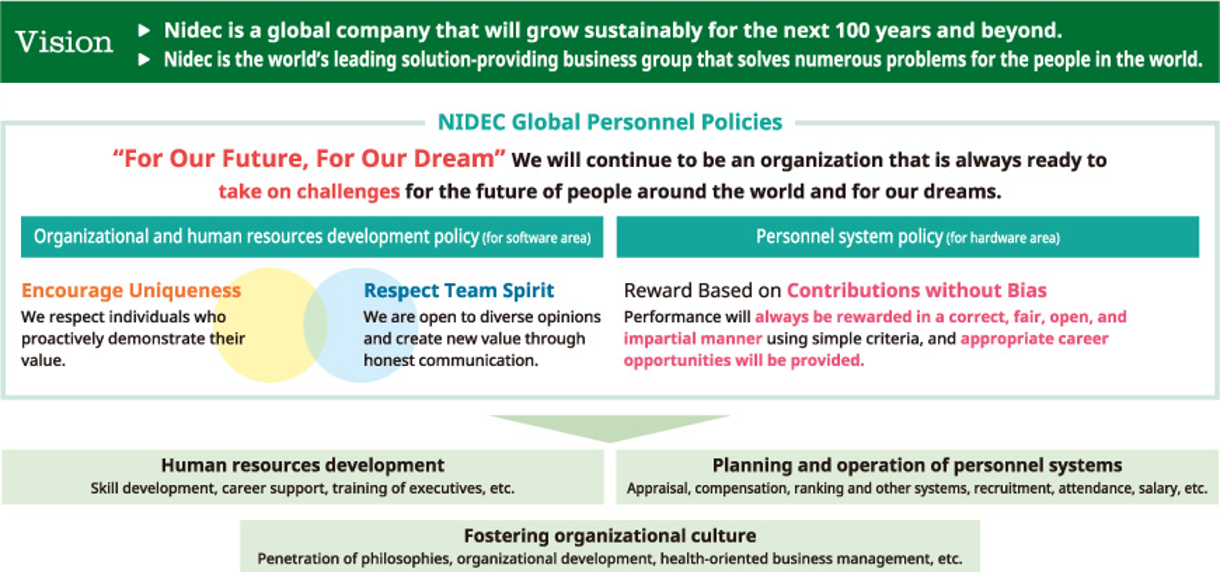 Nidec Global Personnel Policy