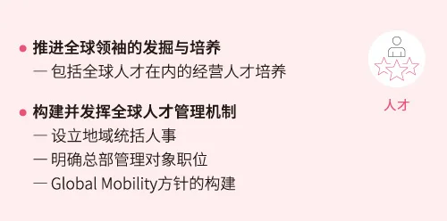重要课题