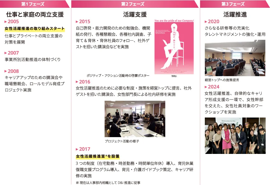 ダイバーシティへの取り組み