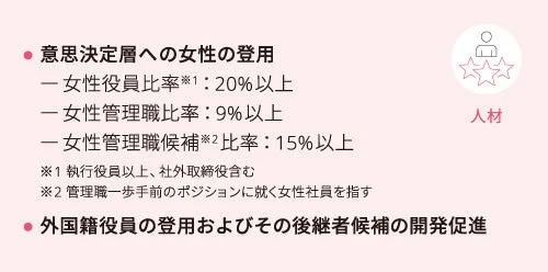 マテリアリティ