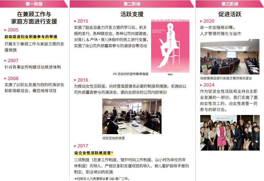 推进多样性与包容性