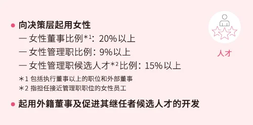 重要课题