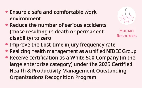Occupational Health and Safety / Health and Productivity Management Materiality