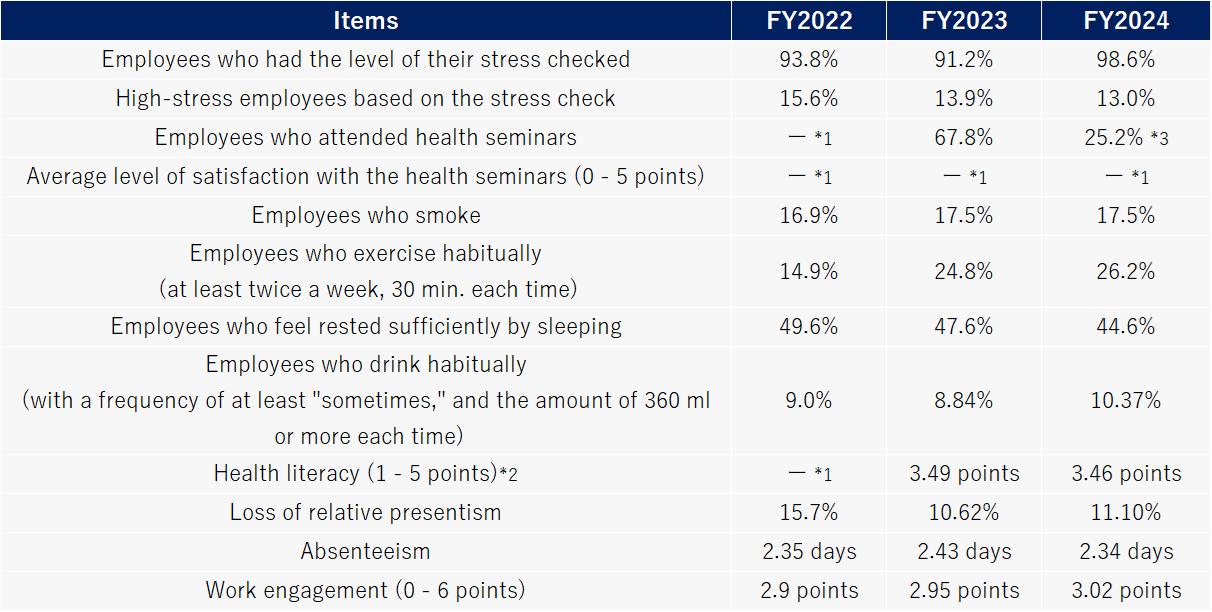 Health and Productivity Management in Figures Data Graph