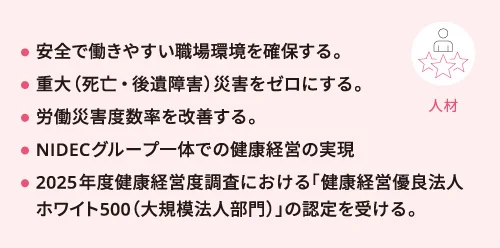 労働安全衛生・健康経営マテリアリティ