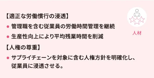 人権マテリアリティ