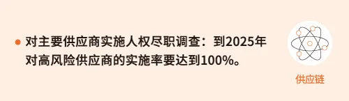 供应链管理相关的重要课题
