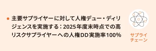 サプライチェーンマネジメントに関するマテリアリティ